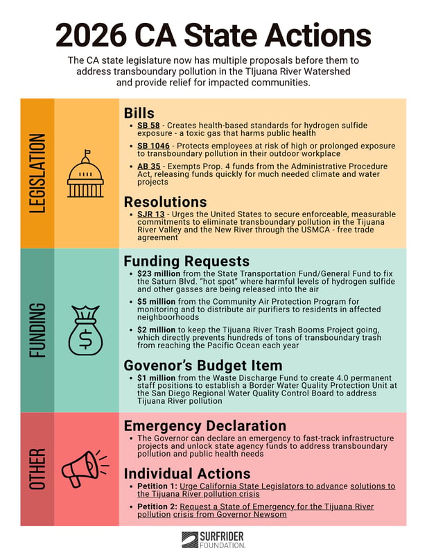 2026 CA State Actions Graphic