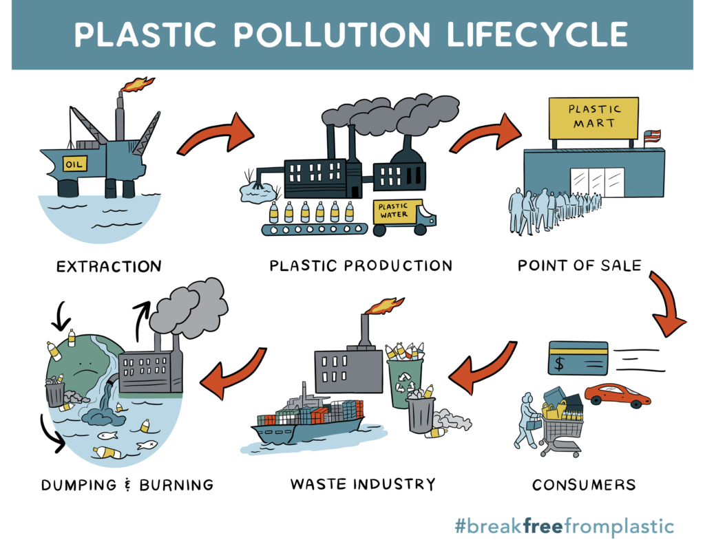 Plastic-Pollution-Lifecycle-1024x791-4840-1619047733